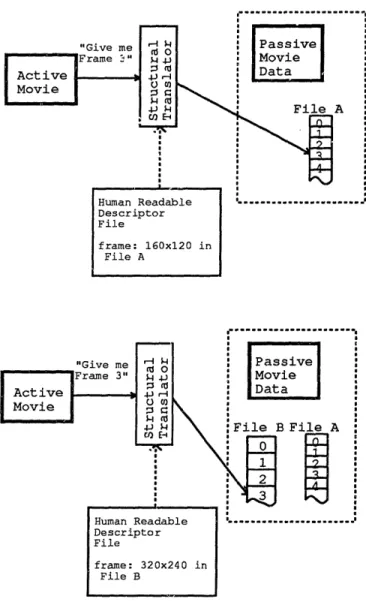 Figure  2-5: Indirect  Access to Passive Data