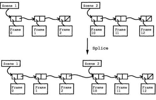 Figure  2-8:  "Splicing"  with  Linked  Lists