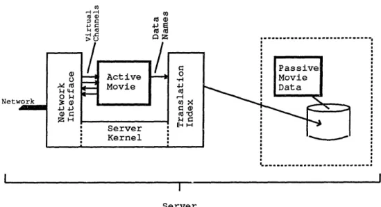 Figure 3-1: Structure of the  Server 3.1.2  Client