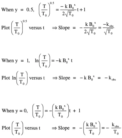 Figure 2.10.  Derivation  of  rate  equations  under  different  assumptions  of  rate dependence  on  T