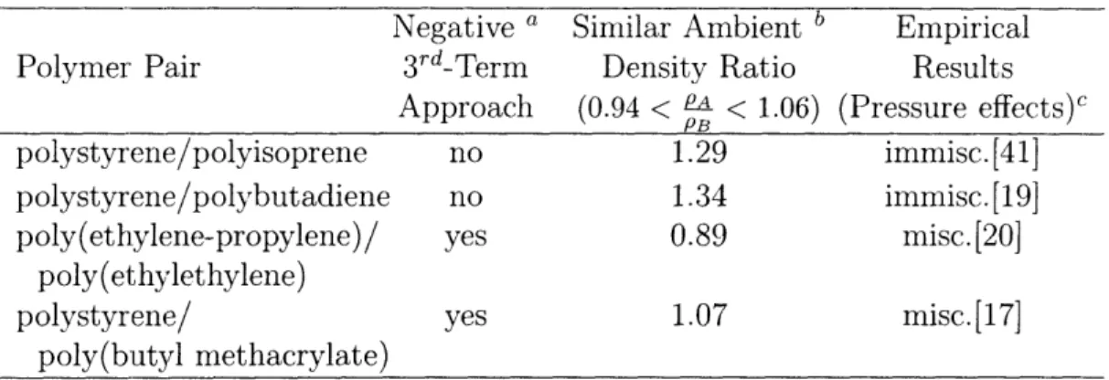 Table  2.2:  Some  Systems  Conforming  to  the  Third-Term  Criterion Negative  a  Similar  Ambient  b  Empirical