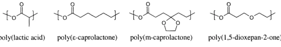 Figure  2-2:  The  chemical  structure  of some  candidate  biodegradable  polymers.