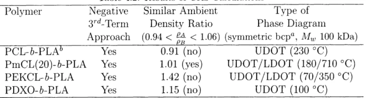 Table  4.2:  Results  of  CRS  Calculations