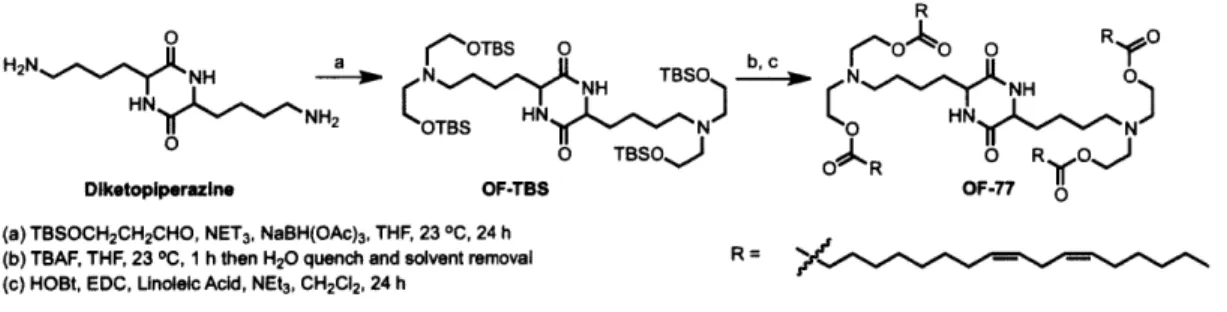 Figure 3-5.  Synthesis  of key intermediate  OF-TBS  and OF-77.