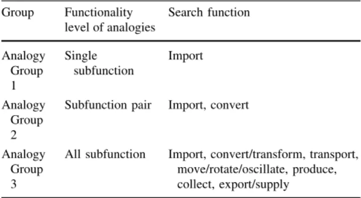 Table 3 Analogous patents determined using patent-based functional analogy search Group Functionality level