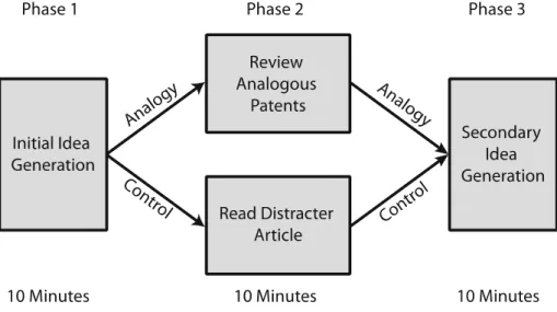 Fig. 4 Design problem statement and concept recording instructions