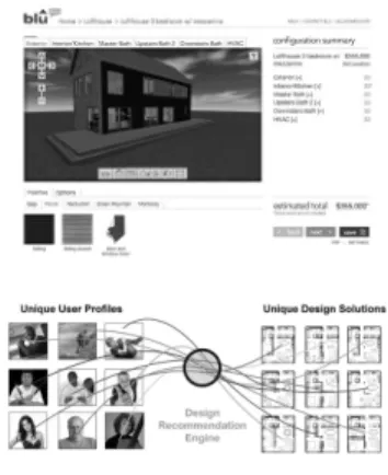 Figure 7. Snapshot  of the Blu Homes  Configurator.