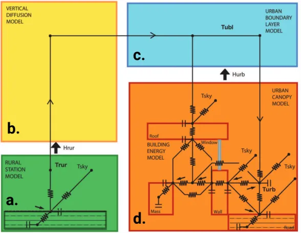 Figure 3.  UWG Engine Components : 