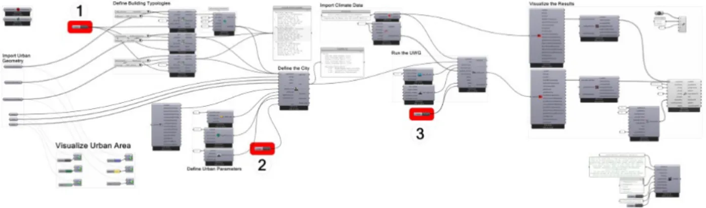 Figure 5. UWG Dragonfly Workflow  