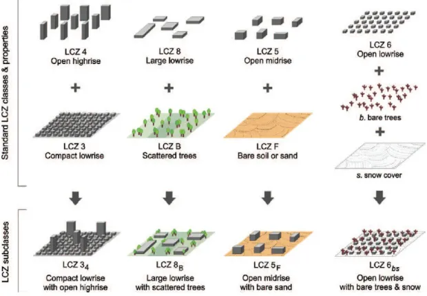 Figure 8. LCZ Subclasses with combined built and land cover types 