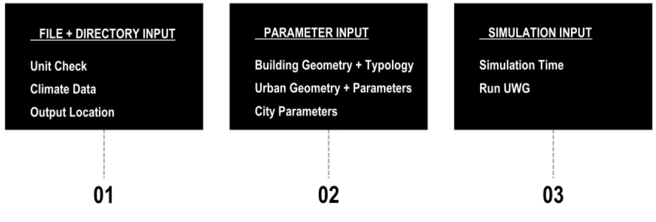 Figure 9. UWG for Rhino Input Framework