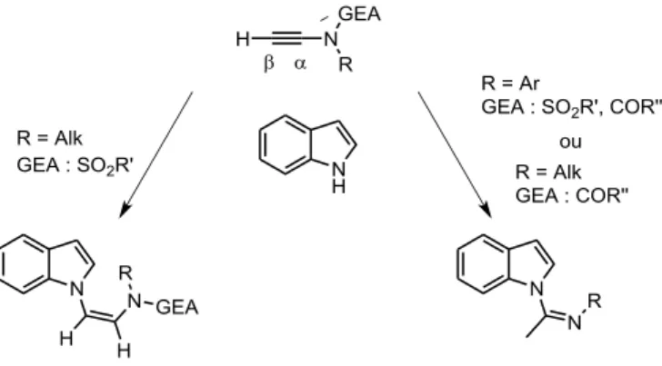 Figure 2 : Nouvelles utilisations des ynamides