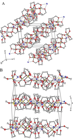 Figure 4. Packing plots of the B-assisted Si complex viewed along the crystallographic b axis (A)  and [101] direction (B)