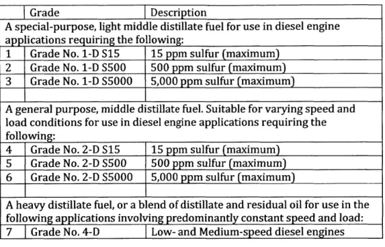 Table  3: Diesel  Fuel Specifications  for Engine Application