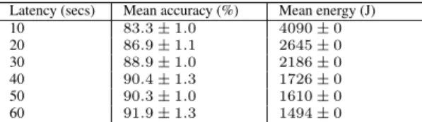Table 7: Energy and accuracy for Amoeba’s indoor- indoor-outdoor detector