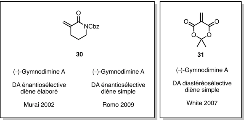Figure 6 : Diénophiles α-méthyléniques exo-cycliques pour la réaction de Diels-Alder  intermoléculaire 