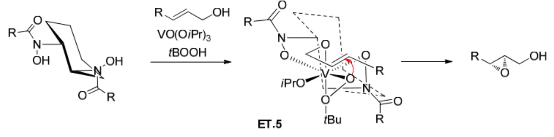 Tableau 7 : Essais d’époxydation asymétrique utilisant la méthode de Yamamoto. 