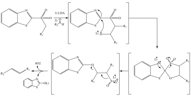 Figure I.35 : Schéma simplifier de l’oléfination de Julia-Kocienski. 