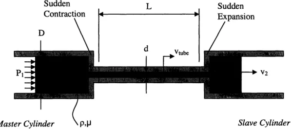 Figure 1:  Cross-sectional drawing of hydraulic cylinders and tubing