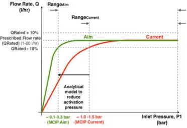 Figure 2. Performance metric of a PC emitter. The red line shows  the performance of a current emitter