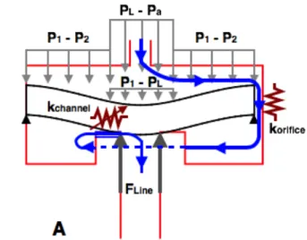 Figure 4: Fluid flow modeling within a PC emitter.  Loss  coefficient under low inlet loading is mainly due to orifice,  κ orifice