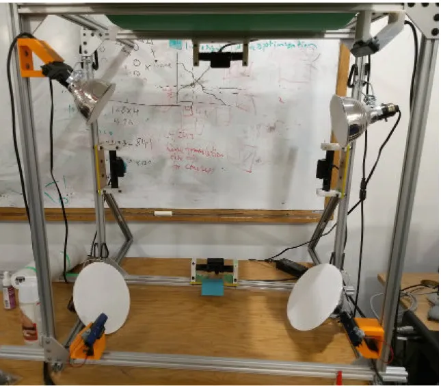 Figure 3-2: Hardware rig for cameras