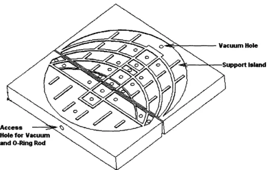 Fig. 3. An early vacuum chuck model shows the relationship between the vacuum hole pattern and design of the wafer support system.