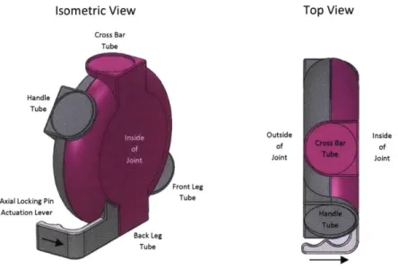 Figure 3.3:  Isometric and top views of the new joint design.