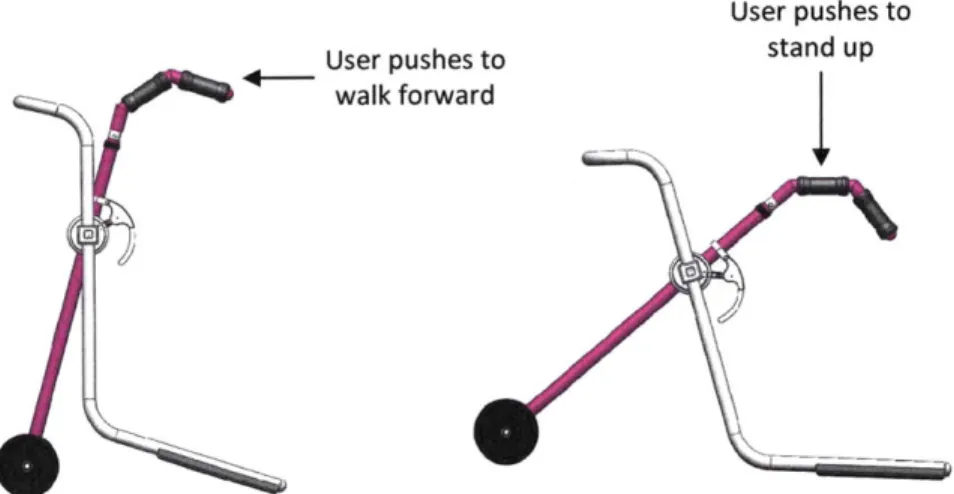 Figure 2.1: Alpha prototype in standing and kneeling positions.