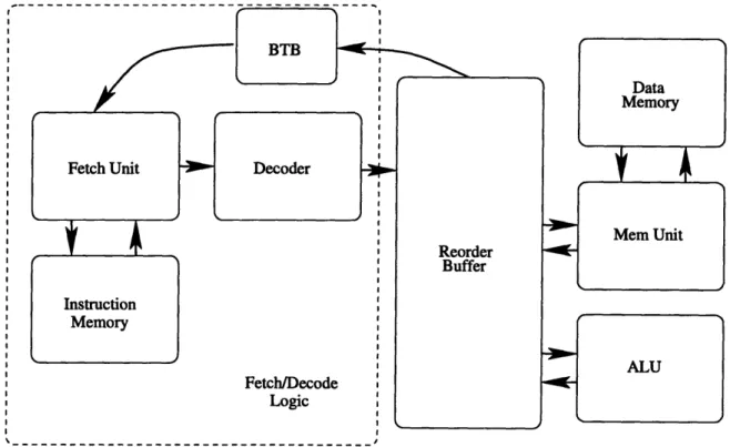 Figure  3-1:  High  Level Design of Processor