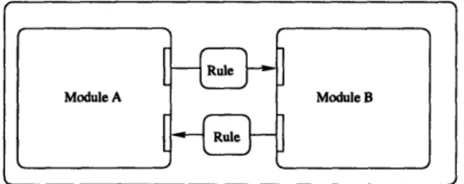 Figure  3-3:  Separated  Module  Organization  Style,  Arrows  Showing  Data  Flow