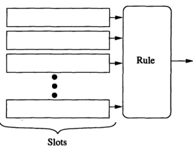 Figure  5-3:  Final  design which removes  latency