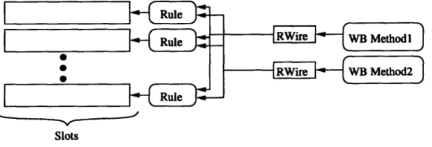 Figure  5-6: Final  Organization
