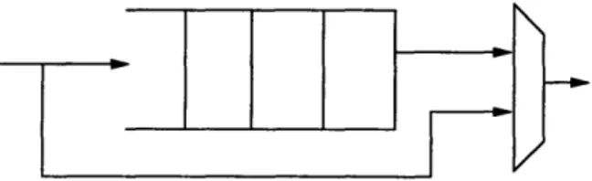 Figure  5-7:  Design  of Bypassing  FIFO