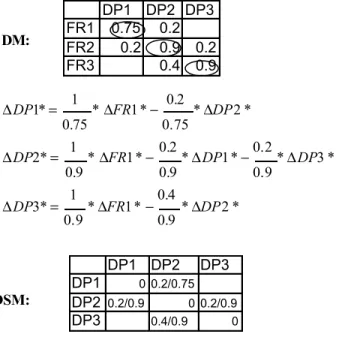 Figure 7: Mathematical Proof for the Various Output Variable  Selections
