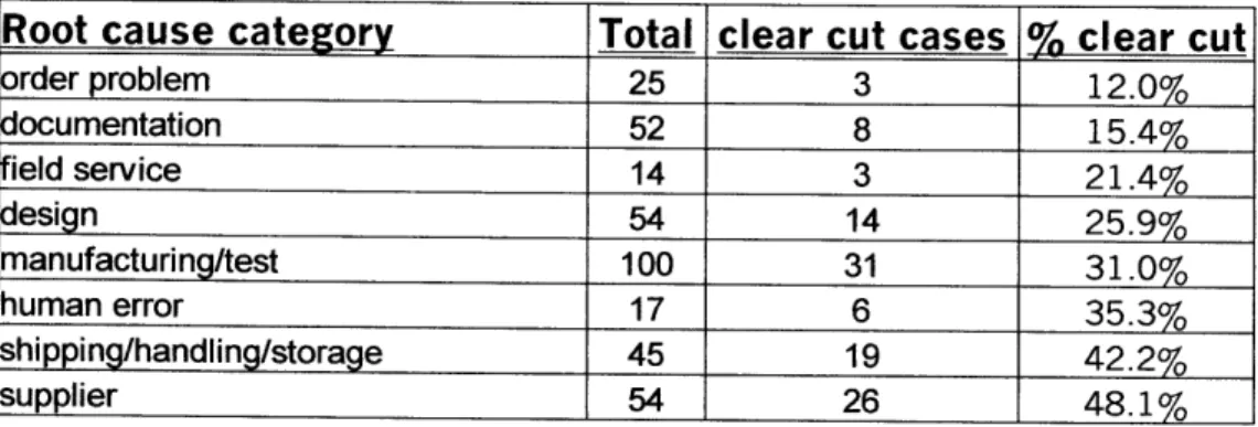 Figure 3.2:  Higher-level  grouping does  not help