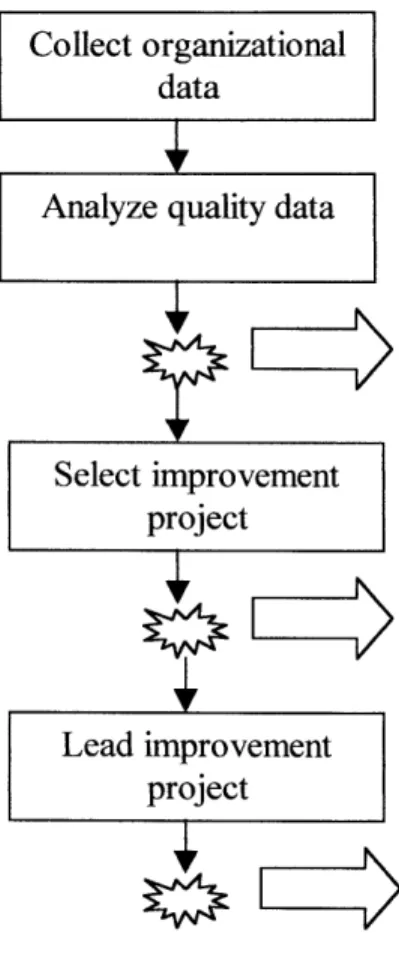 Figure 3.5:  Discovering  the  failure modes