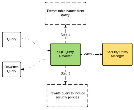 Figure 3-2 shows the query rewriting process. We will go over it in detail in the sections below.