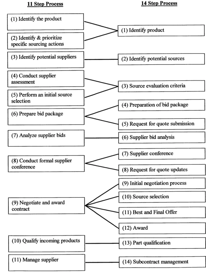 Figure 10:  Adapting the 11-Step  Process