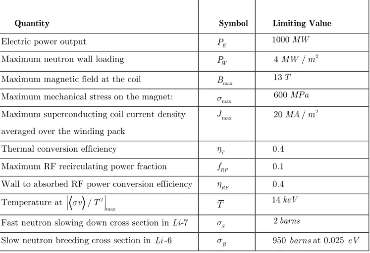 Table 2. Basic engineering and nuclear physics constraints 