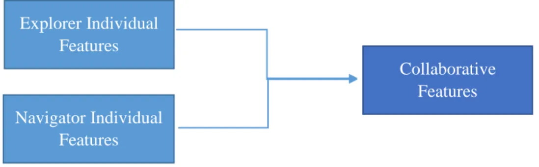 Figure 11: The order in the tutorial in which each role learns about the features and tools in  Cellverse 
