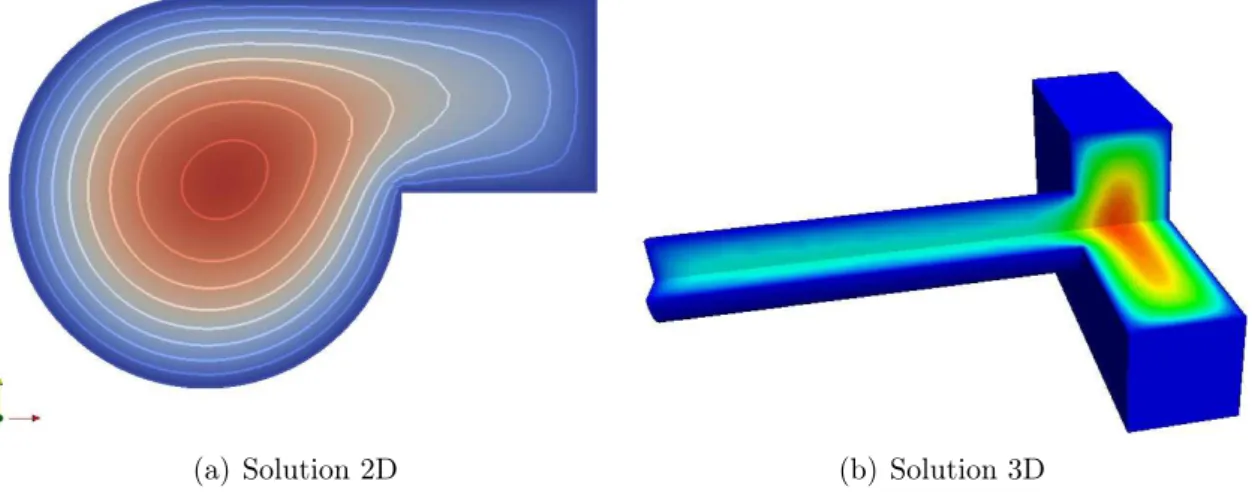 Figure 1.18 – Solutions numériques calculées avec la méthode de décomposition de do- do-maine.