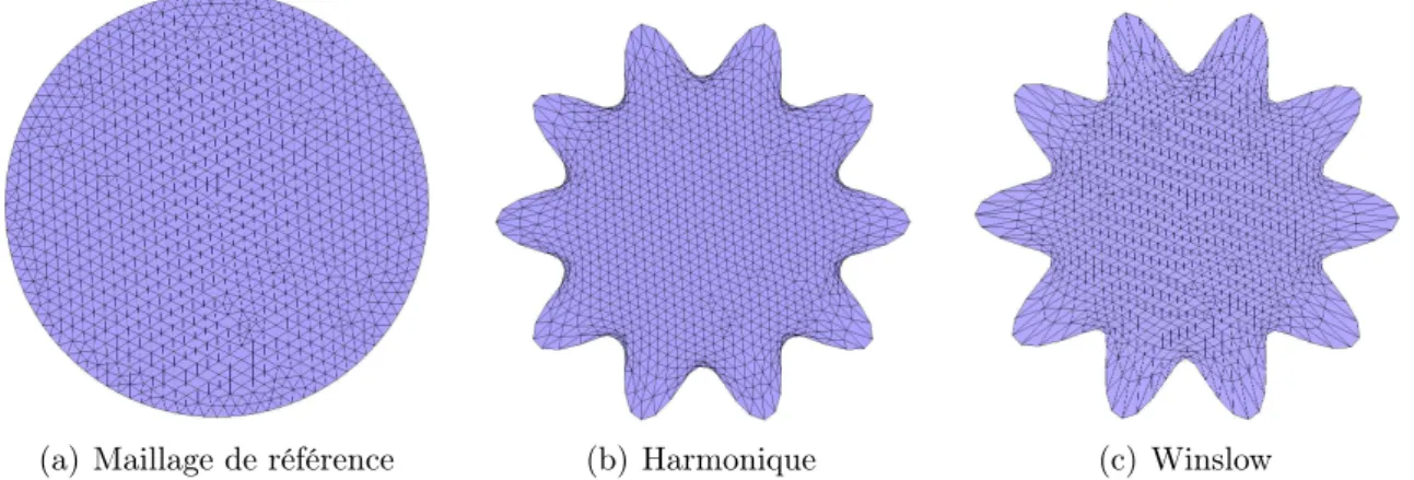Figure 2.10 – Comparaison entre la méthode basée sur l’extension harmonique et la méthode utilisant les équations de Winslow.
