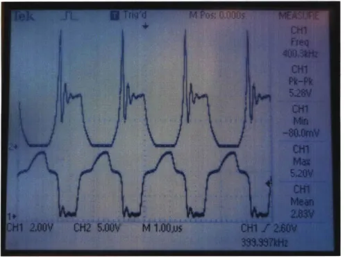 Figure 11 Channel  1 (bottom trace)  shows the MOSFET gate voltage  when being driven  directly  from a signal  generator