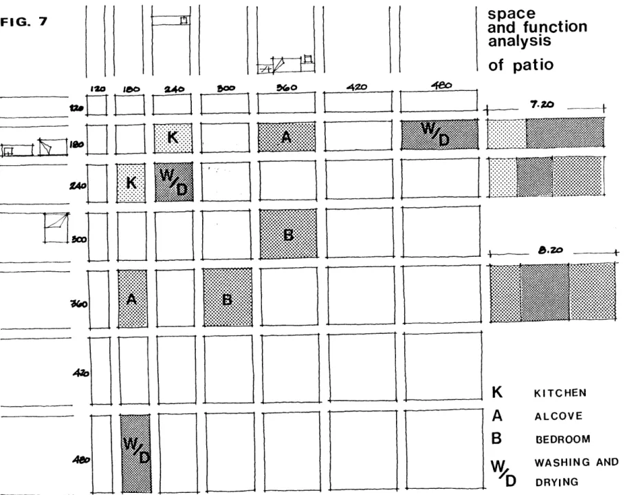 FIG.  7 120 ~4I1 space and  functionanalysisof  patio