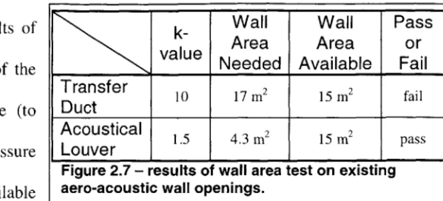 Figure  2.7  shows  the  results  of  k-  Wall  Wall  Pass