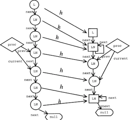 Figure  4-1:  Abstraction  Relation