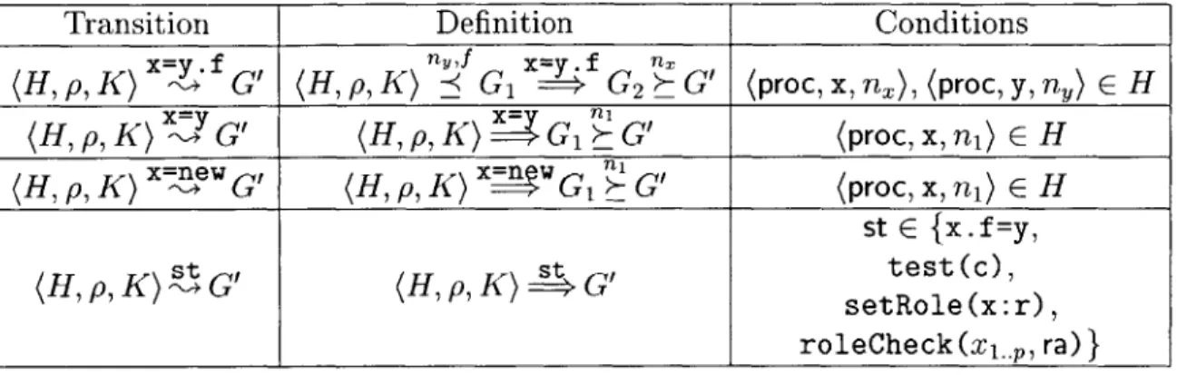 Figure  4-3:  Abstract  Execution  ~ 1.  ensure  that  the