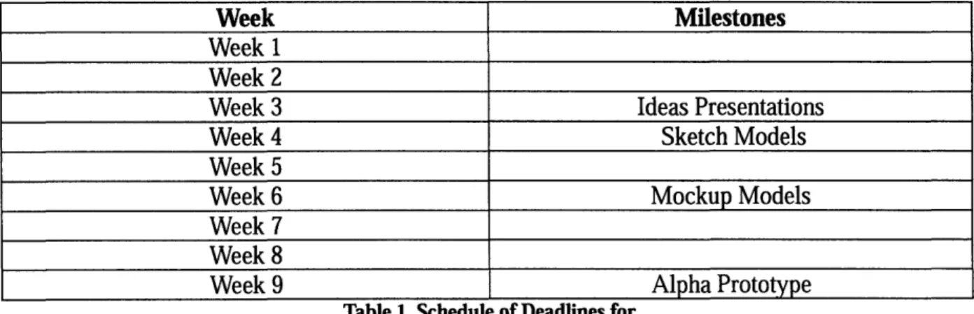 Table  1. Schedule  of Deadlines  for Alternative  Curriculum