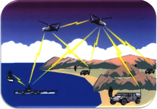 Figure 2:  SMU  domain  with multiple unmanned vehicles.